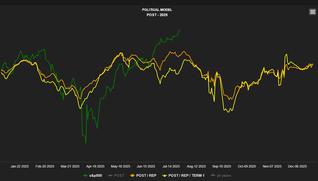 Hedgtrade harmonic cycle analytics