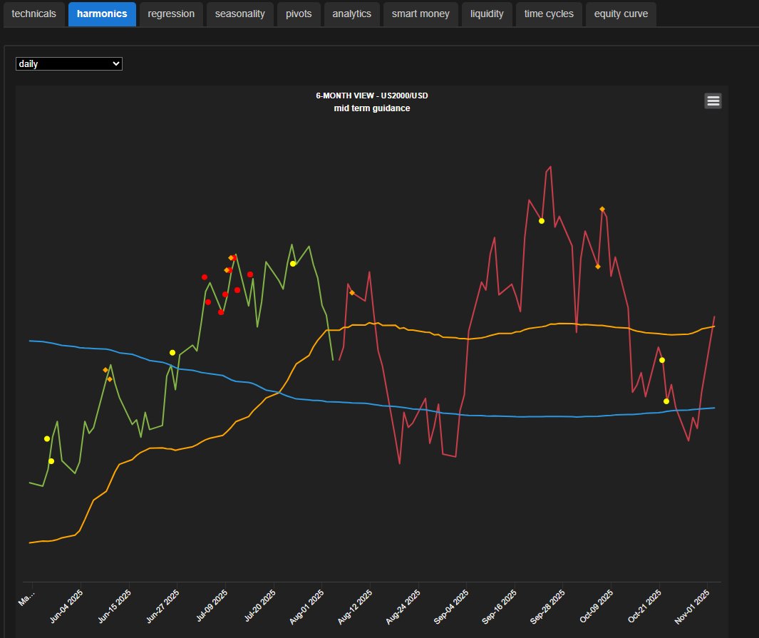 Hedgtrade cross asset confirmation