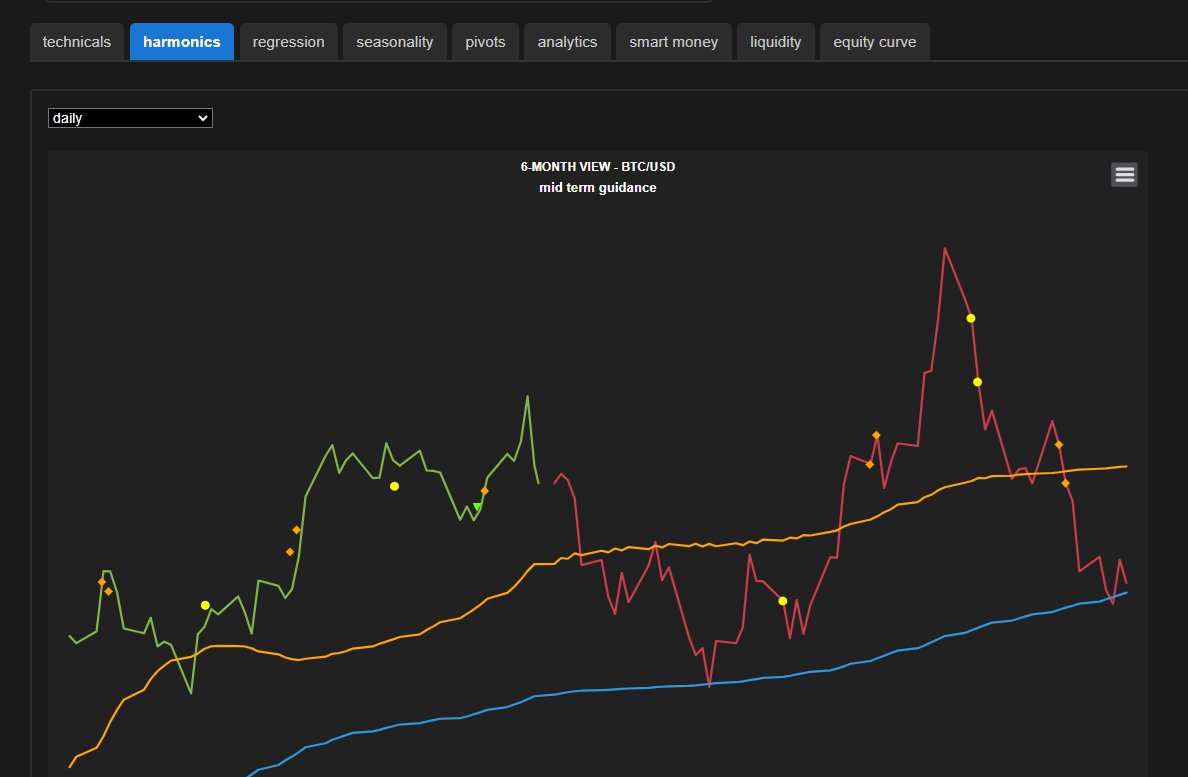 Cross asset quantitative view