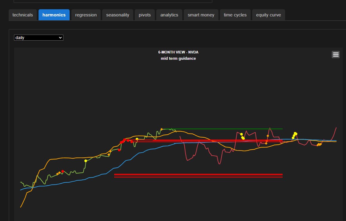Hedgtrade regime analysis