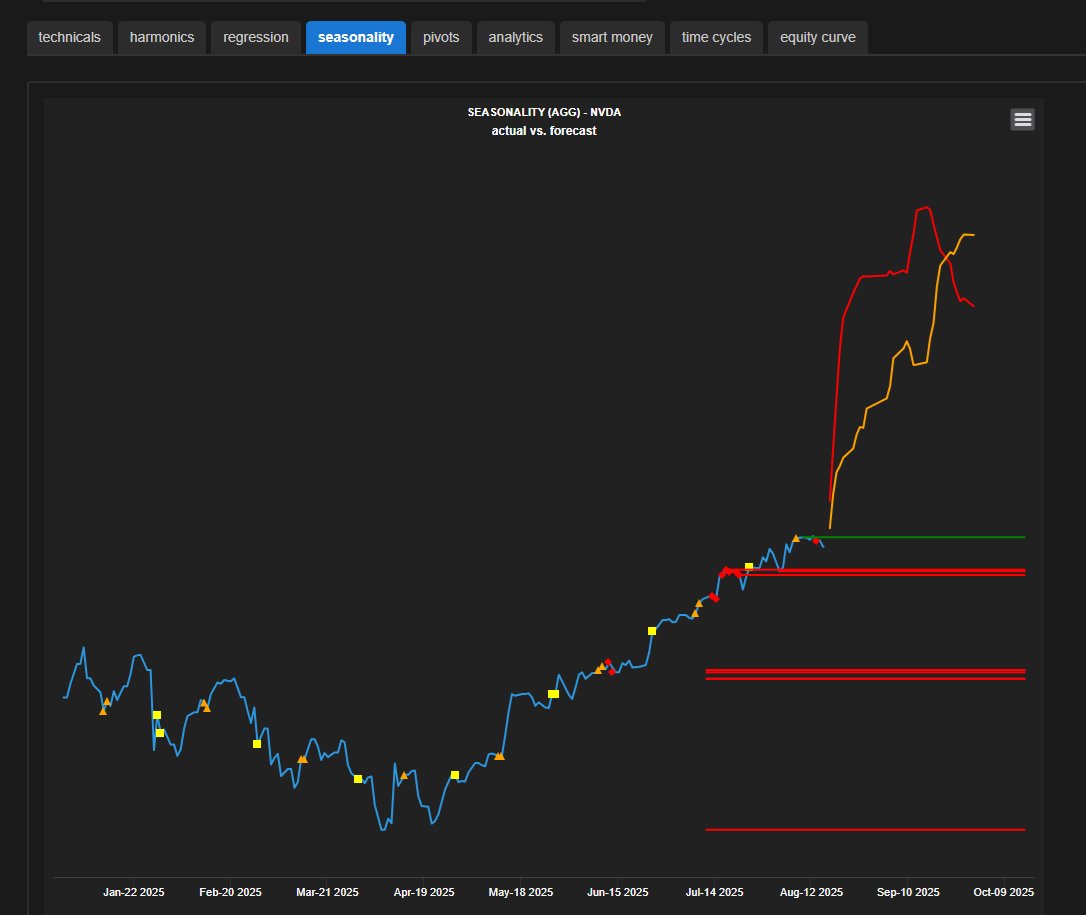 Hedgtrade trend evidence