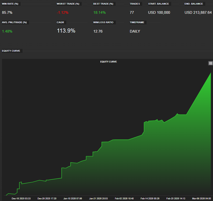 Hedgtrade equity curve analytics