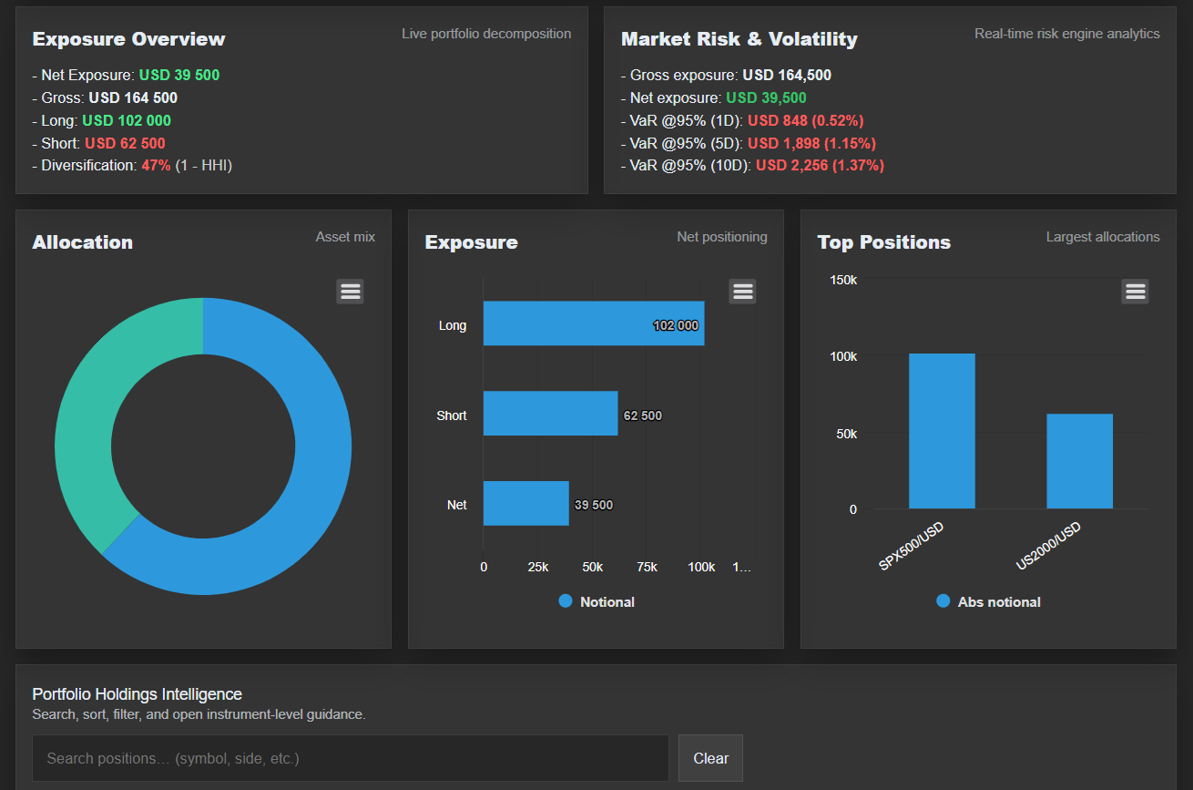Hedgtrade exposure analytics