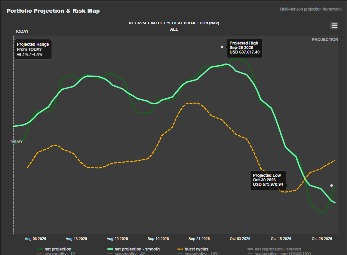 Hedgtrade portfolio scenarios