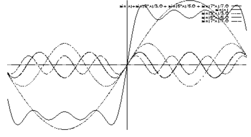 market cycles