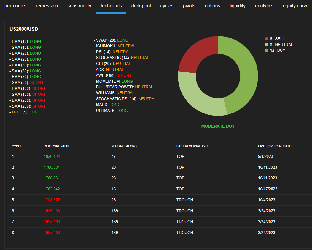 Hedgtrade technical state