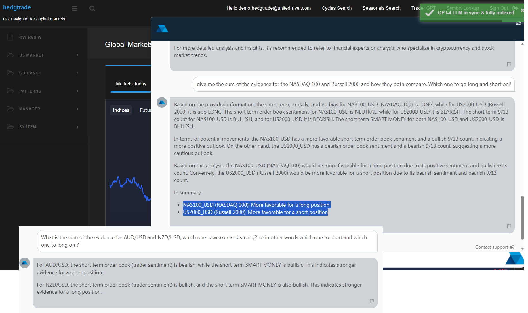 Hedgtrade AI analyst