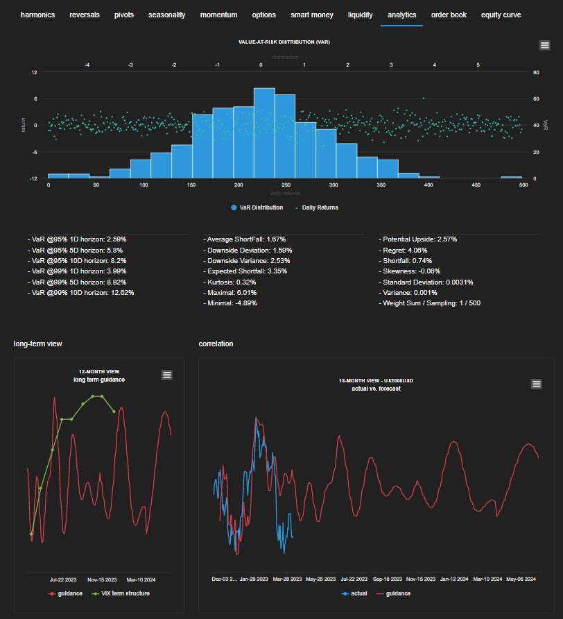 Hedgtrade Value at Risk analytics